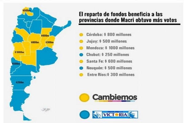 Reparto beneficia a provincias donde Macri sacó más votos