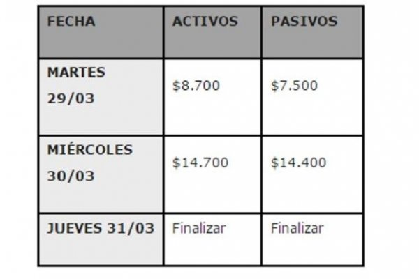 Este miércoles continúa el pago de sueldos de marzo para estatales