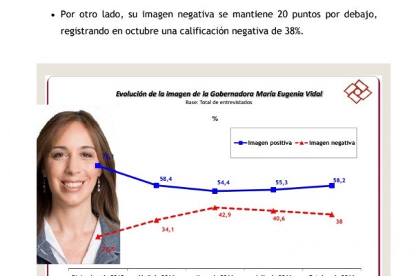 Encuesta: Leve repunte de Macri resistido en el Gran Buenos Aires