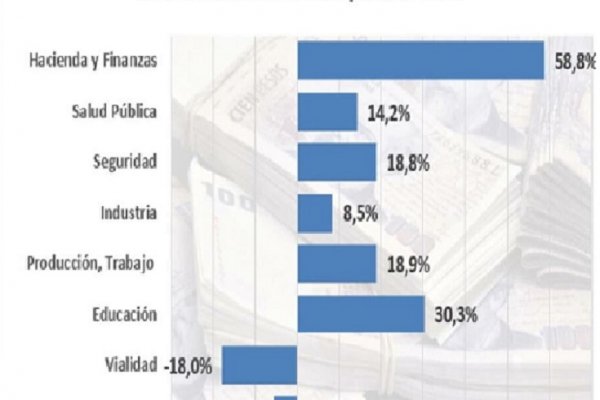 Aseguran que no redujeron el presupuesto del Instituto de Cardiología