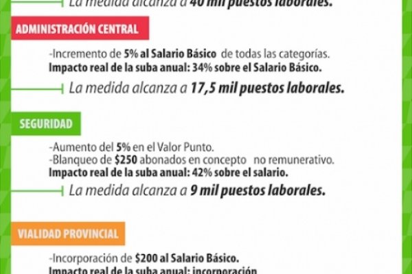 El 24 de noviembre inicia el pago de sueldos a estatales