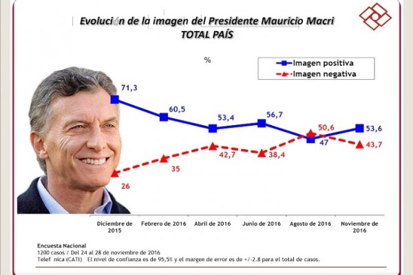 Encuesta Rouvier & Asociados: la expectativa de la evolución de la economía es negativa