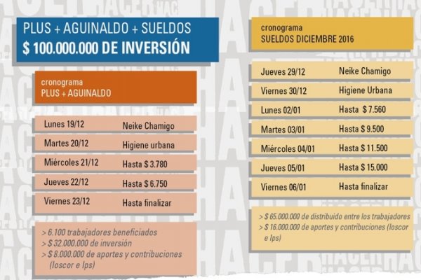 Comenzó el pago de Aguinaldo y Plus a los trabajadores municipales