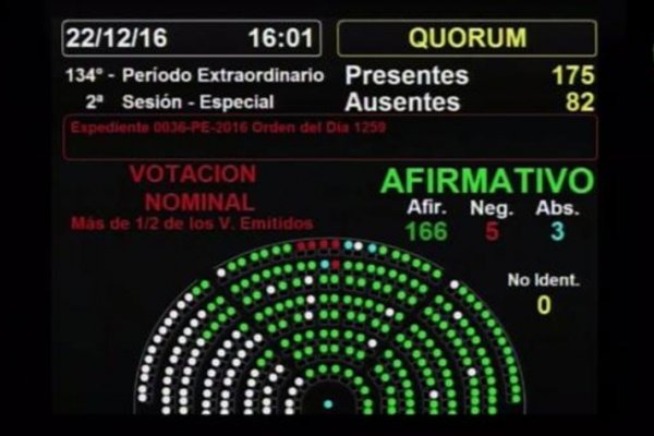 La Cámara de Diputados convirtió en ley la reforma del Impuesto a las Ganancias