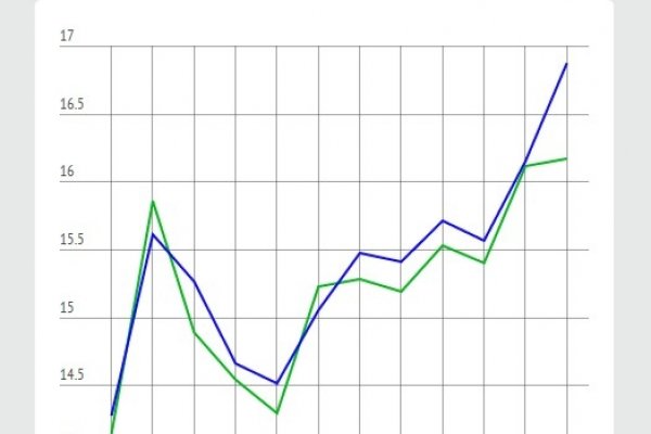 El dólar cerró 2016 a $16,17: así fue subiendo durante el último año