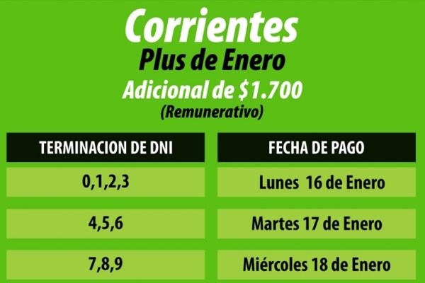 Comienza el pago del plus de 1700 pesos