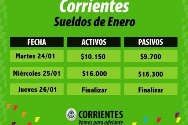 Arrancó el pago de sueldos de enero a estatales