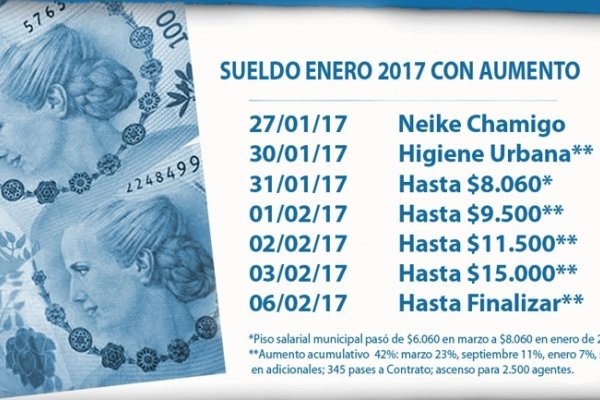 Inicia el pago de sueldo para empleados municipales con nuevos aumentos