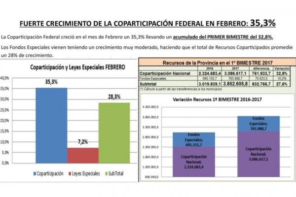 Corrientes provincia de gobierno rico administrando gente pobre