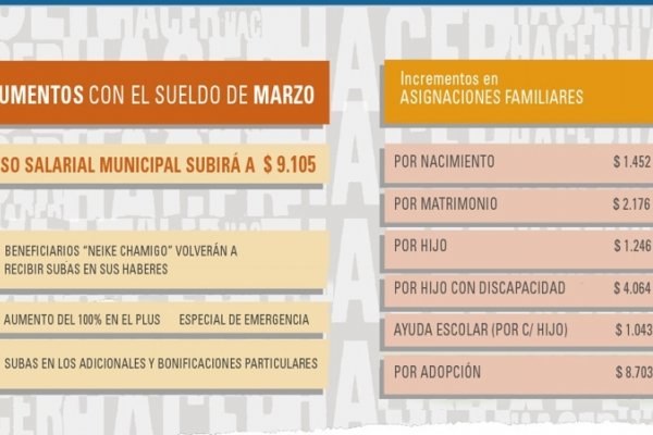 Este jueves inicia el pago de sueldos para empleados municipales