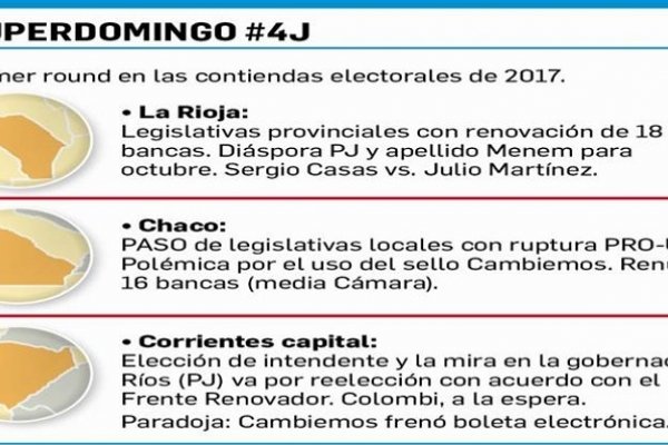 #4J: primer round electoral abre el juego en Corrientes, Chaco y La Rioja