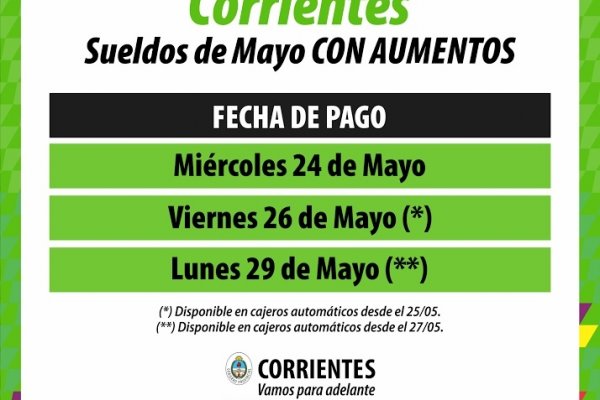 Corrientes: Este miércoles inicia el pago de sueldo a trabajadores estatales con nuevos aumentos