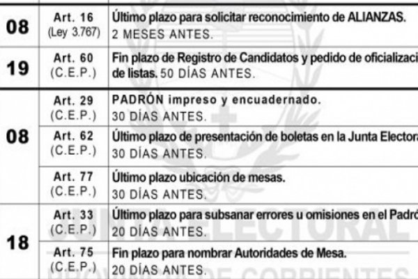 Corrientes: La Junta Electoral aprueba cronograma electoral