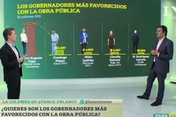 La Nación no prioriza a Corrientes