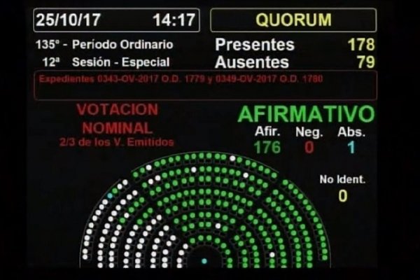 De esta manera votaron los diputados correntinos el desafuero de De Vido