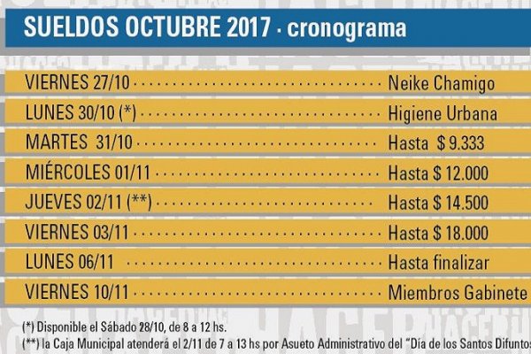 Comienza el pago de sueldo para empleados municipales