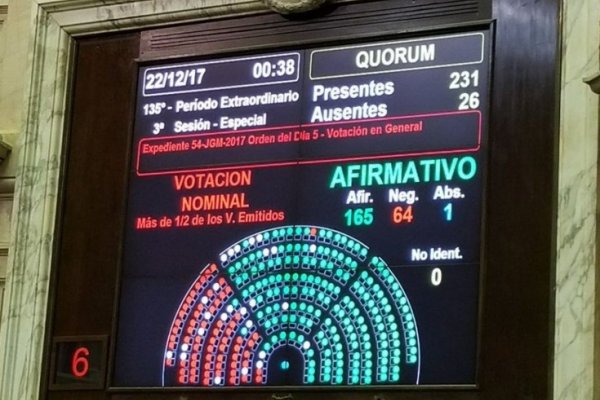 Diputados le dio media sanción al Presupuesto 2018