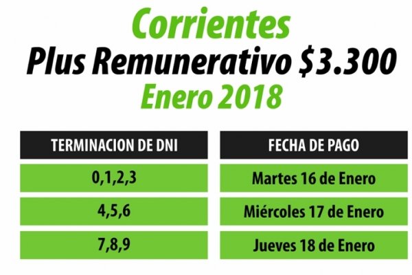 Este martes comienza el pago del plus de 3.300 pesos