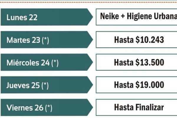 Inicia este lunes el pago del primer tramo del plus salarial