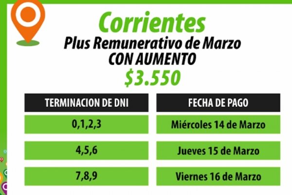 Comienza el pago del plus con incremento