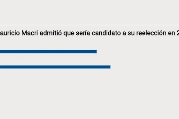 Sondeo en Corrientes: la mayoría opinó que no votaría por la reelección de Macri