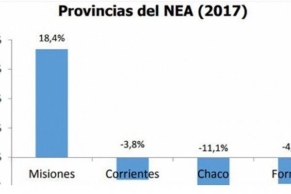 Crecen las expectativas por el relanzamiento del Plan Belgrano