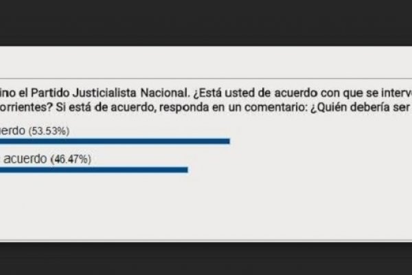 ¿Están de acuerdo con una intervención al PJ de Corrientes?