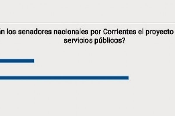 Desconfianza en senadores por Corrientes sobre el futuro del tarifazo