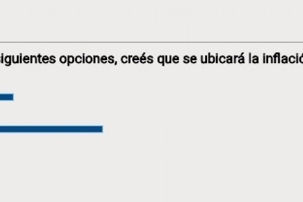 Siete de cada diez calculan que habrá alta inflación en 2018