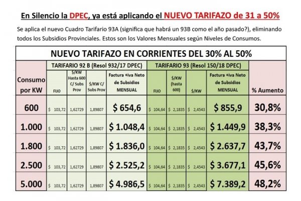 Otro tarifazo eléctrico para los correntinos: del 30 al 48 por ciento más por decisión provincial y nacional