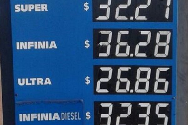 Solo falta un 10,5% más de suba para que YPF llegue a 40 pesos por litro en Corrientes