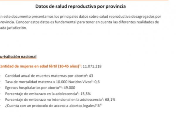 Un informe revela datos sobre la salud reproductiva en Corrientes