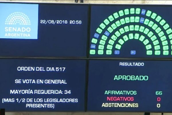 Por unanimidad, el Senado aprobó los allanamientos a las propiedades de Cristina