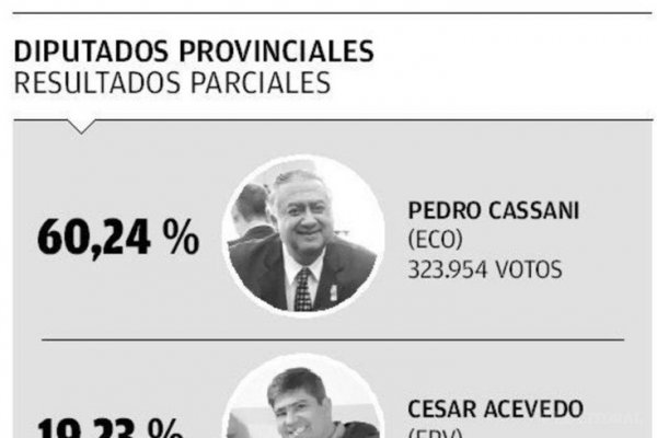 Todo a su favor, el desafío del oficialismo con 22 diputados y una oposición reducida a 8