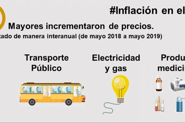 Inflación en el NEA: Transporte, luz y gas fueron los servicios que más aumentaron