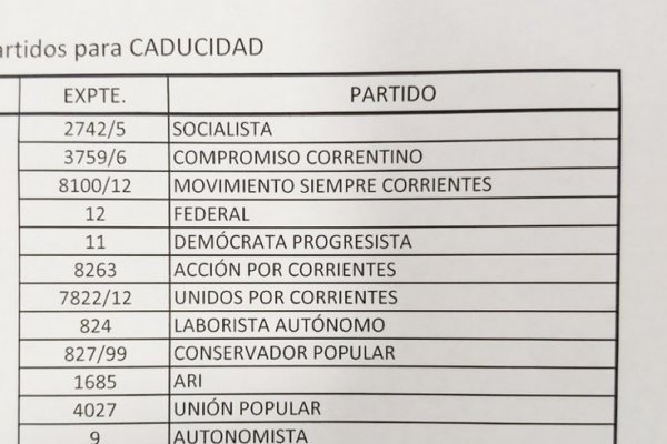 La interna de ECO + Cambiemos hace caducar las personerías de 14 partidos políticos