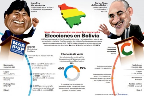 Bolivianos en Corrientes votaron ayer por la reelección de Evo Morales