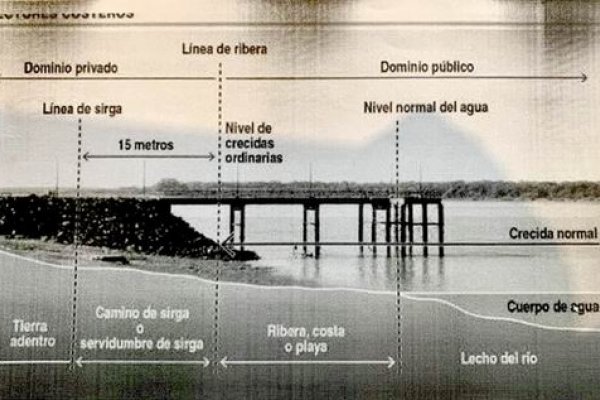 Corrientes: Analizan desde la Legislatura la protección de las playas