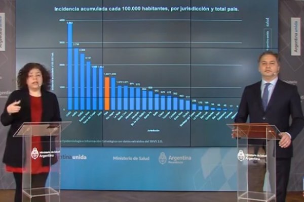 Coronavirus en Argentina: Reporte desde el Ministerio de Salud