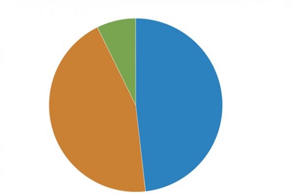 Encuesta CorrientesHoy: Casi el 50% no está de acuerdo con la habilitación de los deportes de contacto