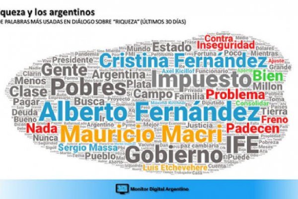 Se dispara el interés digital de los argentinos por la riqueza