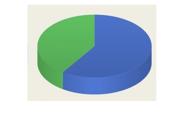 Encuesta CorrientesHoy: El 54% está de acuerdo con la liberación del  tránsito en el Puente