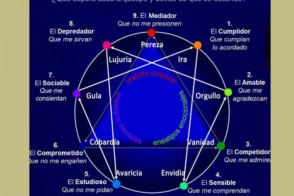 Conócete a ti mismo y empodera tu vida