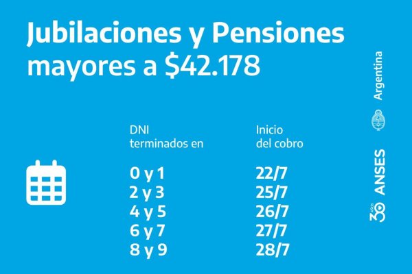 Anses Conoce El Calendario De Pagos Que Inicia Hoy Corrientes Hoy 8743