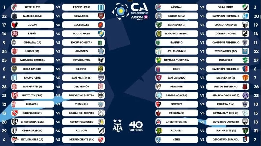 Sorteo Copa Argentina 2023 Todos Los Cruces Y El Cuadro Definitivo   O 1667518371 