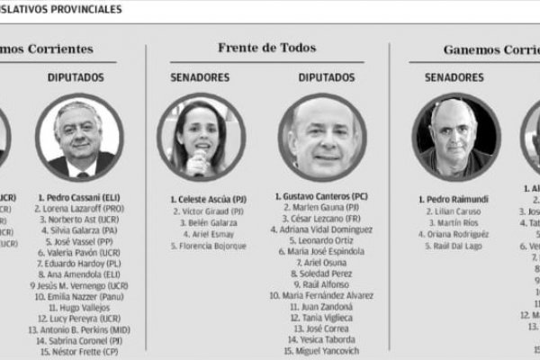 Nada más que candidatos