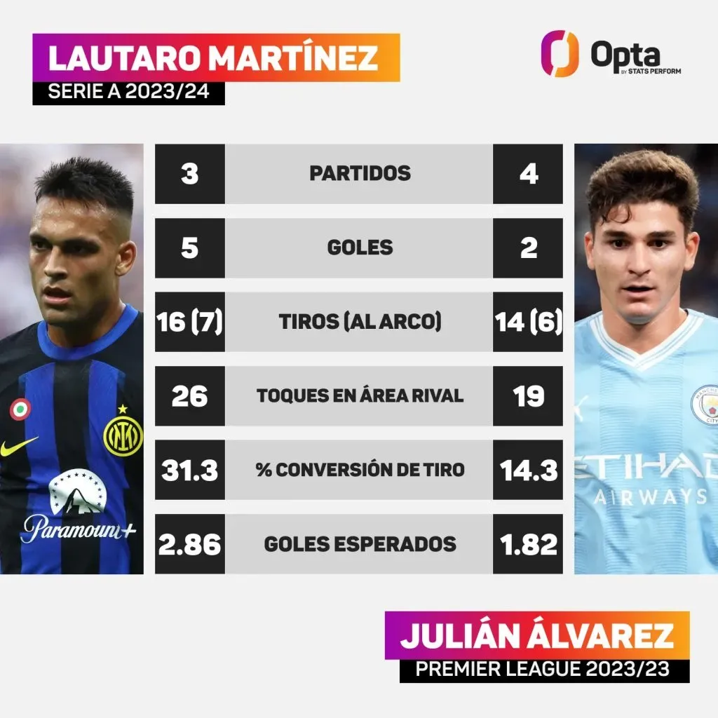 Lautaro Martínez o Julián Álvarez? La feroz disputa por ser el 9 de la Selección  Argentina