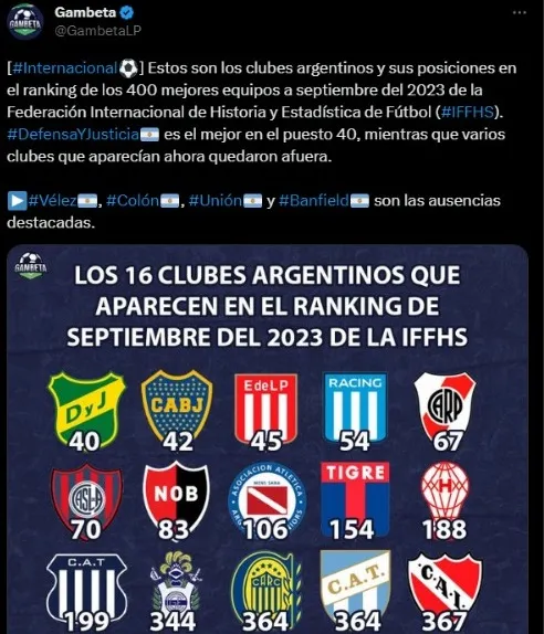 Ranking Mundial De Clubes IFFHS: Qué Puesto Ocupa Boca Y El Orden De ...