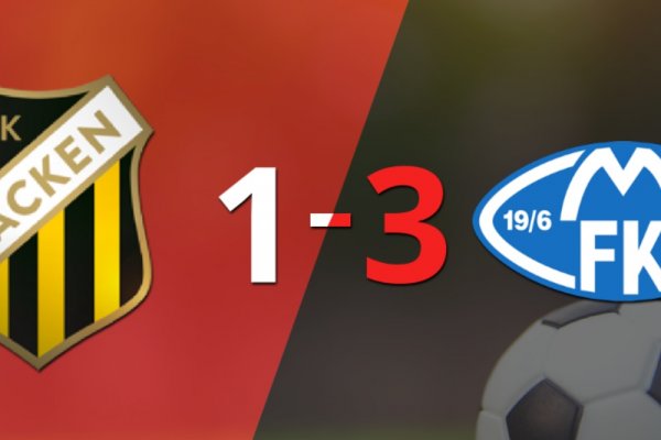 Molde gana 3-1 a BK Hacken con doblete de Kristian Eriksen