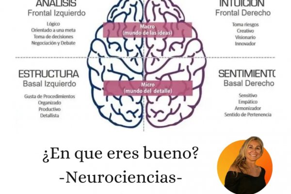 ¿EN QUÉ ERES BUENO? - Desarrollo Humano -